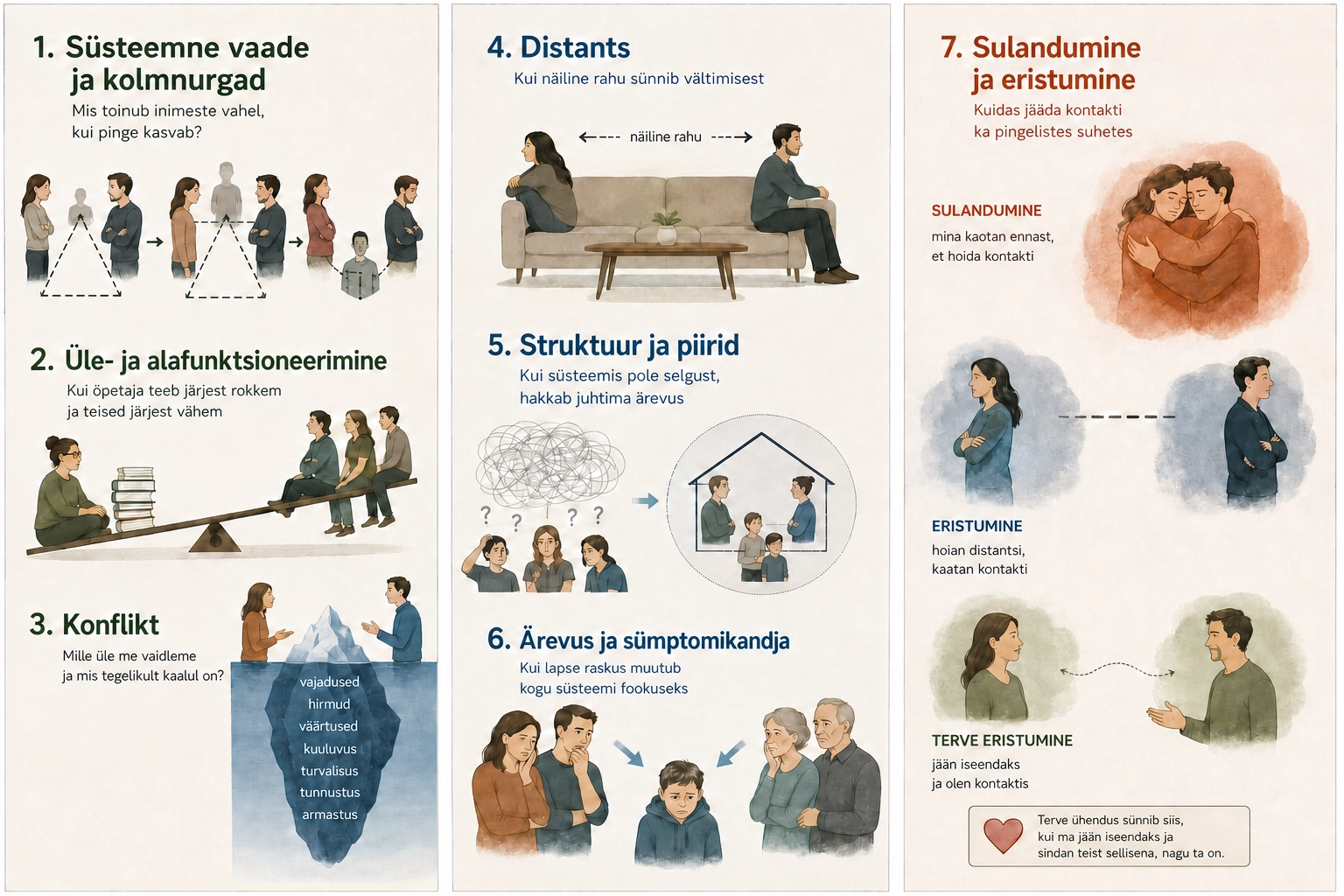Süsteemse vaate 7 moodulit illustratsioonidena